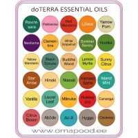 Label sheets for new oils ( sheet of 30 ) - 2021